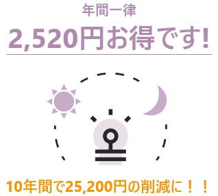 10年間で25,200円の削減に!!