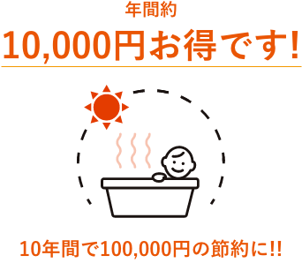 10年間で100,000円の節約に!!