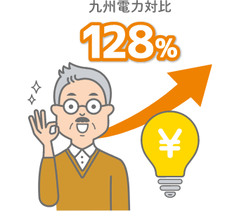九州電力対比128%！