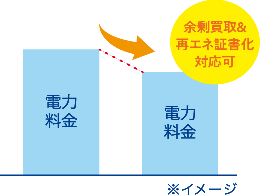 電力コスト削減のイメージ