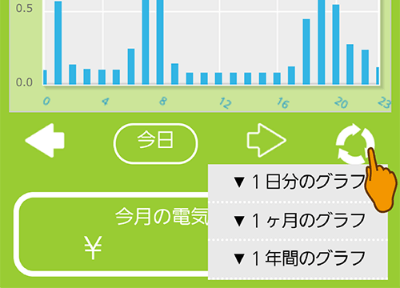『電力の見える化サービス』