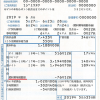 検針票_燃料費等調整額①