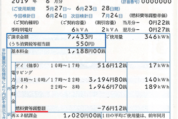 検針票_燃料費等調整額①